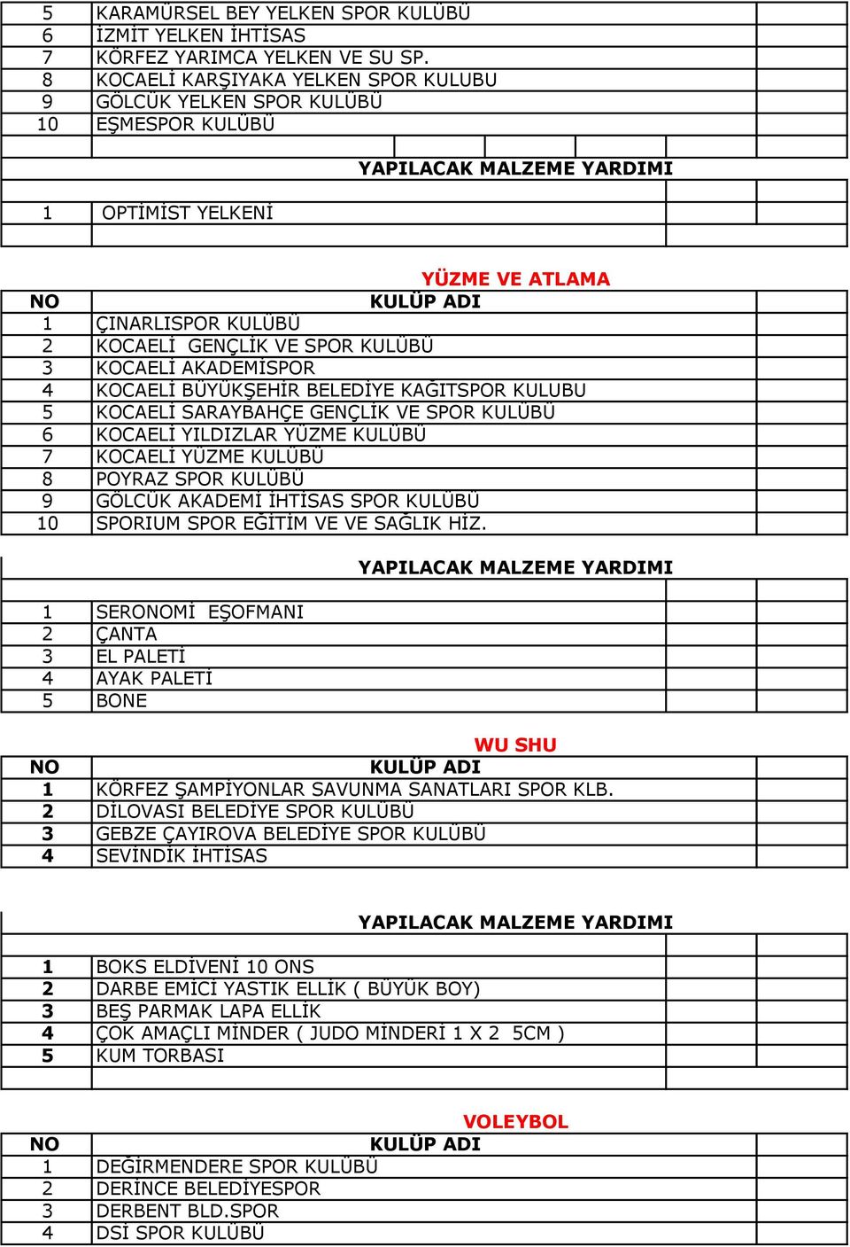 BÜYÜKŞEHİR BELEDİYE KAĞITSPOR KULUBU KOCAELİ SARAYBAHÇE GENÇLİK VE SPOR KULÜBÜ KOCAELİ YILDIZLAR YÜZME KULÜBÜ KOCAELİ YÜZME KULÜBÜ POYRAZ SPOR KULÜBÜ GÖLCÜK AKADEMİ İHTİSAS SPOR KULÜBÜ SPORIUM SPOR