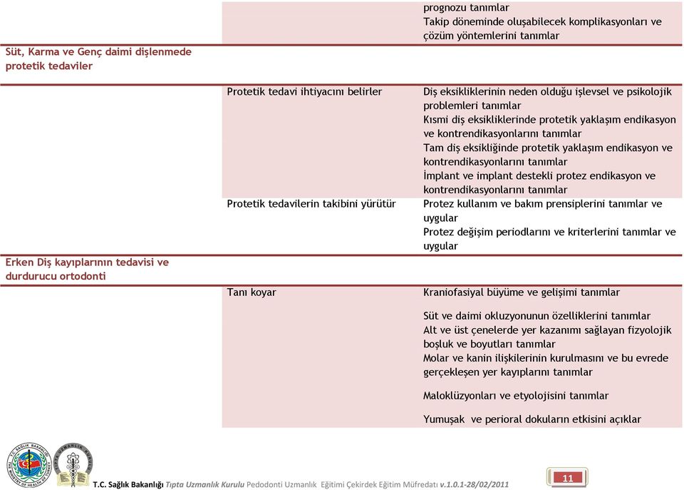 protetik yaklaşım endikasyon ve kontrendikasyonlarını tanımlar Tam diş eksikliğinde protetik yaklaşım endikasyon ve kontrendikasyonlarını tanımlar Đmplant ve implant destekli protez endikasyon ve