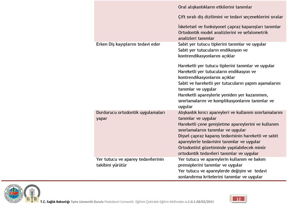 endikasyon ve kontrendikasyonlarını açıklar Hareketli yer tutucu tiplerini Hareketli yer tutucuların endikasyon ve kontrendikasyonlarını açıklar Sabit ve hareketli yer tutucuların yapım aşamalarını