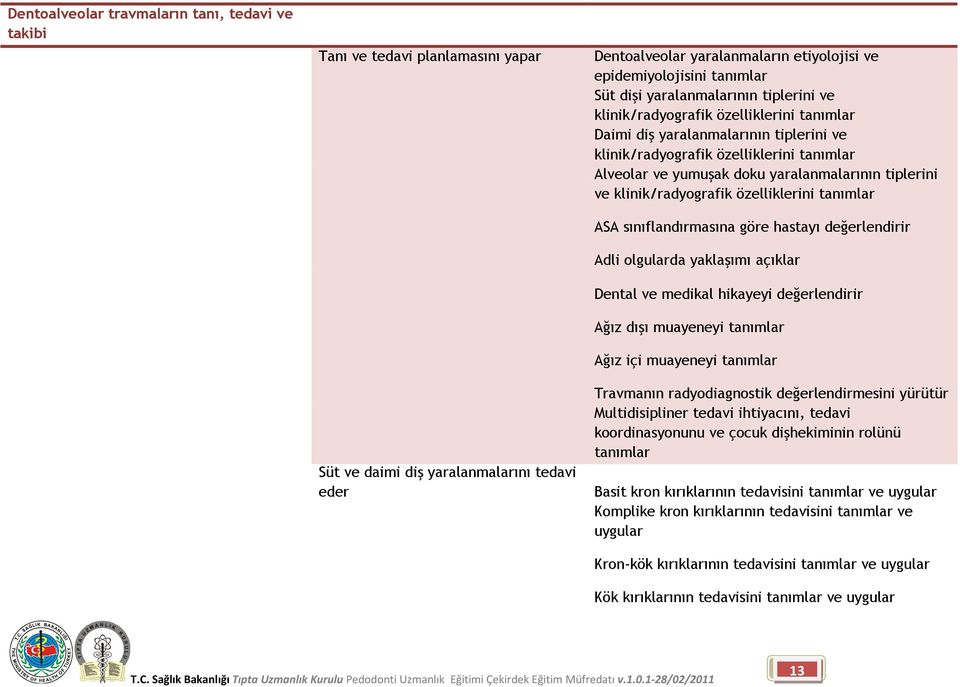 yaralanmalarının tiplerini ve klinik/radyografik özelliklerini tanımlar ASA sınıflandırmasına göre hastayı değerlendirir Adli olgularda yaklaşımı açıklar Dental ve medikal hikayeyi değerlendirir Ağız