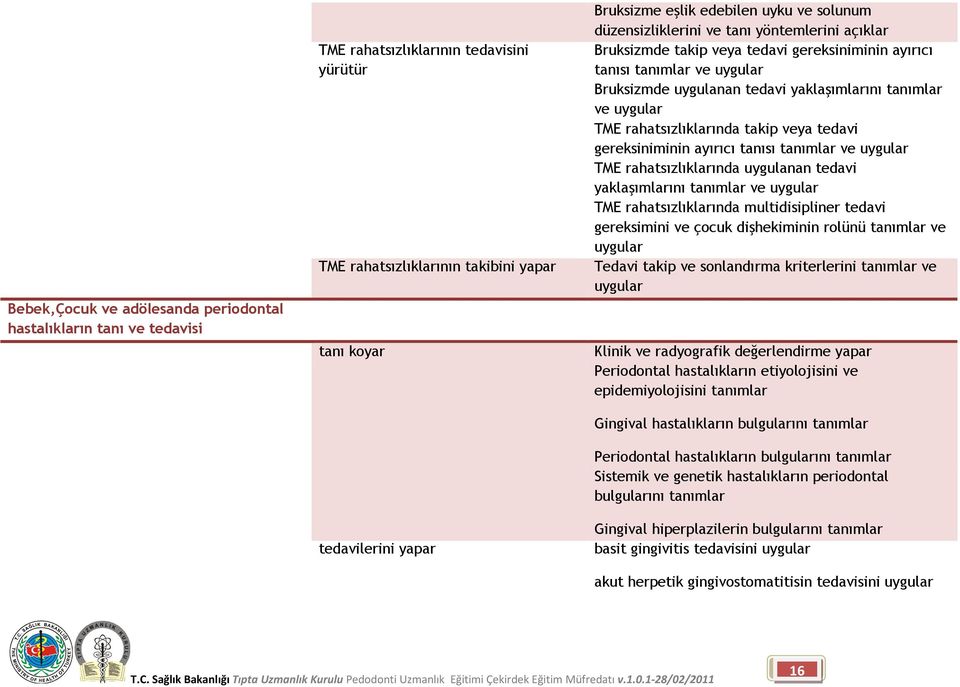 rahatsızlıklarında takip veya tedavi gereksiniminin ayırıcı tanısı TME rahatsızlıklarında uygulanan tedavi yaklaşımlarını TME rahatsızlıklarında multidisipliner tedavi gereksimini ve çocuk