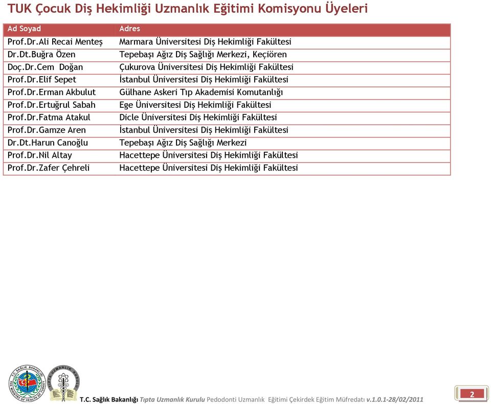 Çukurova Üniversitesi Diş Hekimliği Fakültesi Đstanbul Üniversitesi Diş Hekimliği Fakültesi Gülhane Askeri Tıp Akademisi Komutanlığı Ege Üniversitesi Diş Hekimliği Fakültesi Dicle Üniversitesi