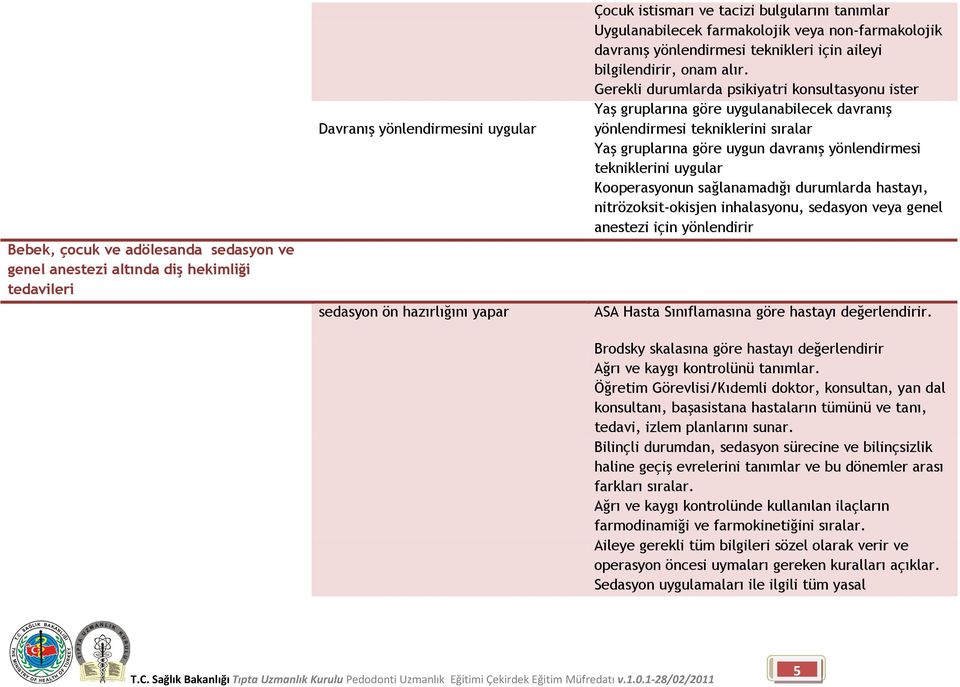 Gerekli durumlarda psikiyatri konsultasyonu ister Yaş gruplarına göre uygulanabilecek davranış yönlendirmesi tekniklerini sıralar Yaş gruplarına göre uygun davranış yönlendirmesi tekniklerini