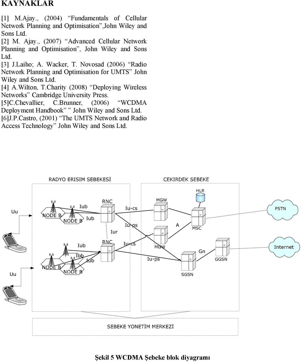 Novosad (2006) Radio Network Planning and Optimisation for UMTS John Wiley and Sons Ltd. [4] A.Wilton, T.