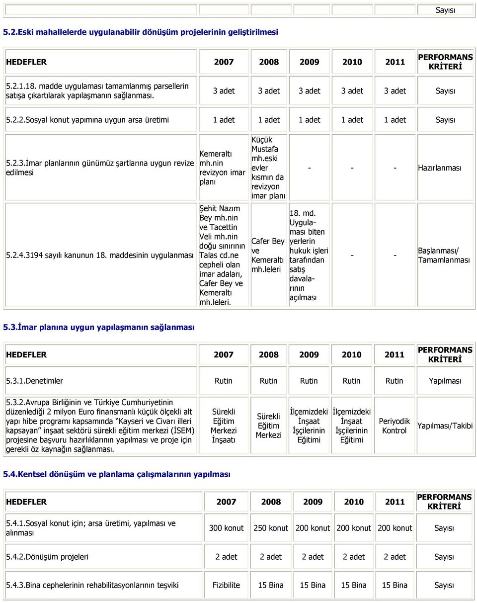 nin doğu sınırının Talas cd.ne cepheli olan imar adaları, Cafer Bey ve Kemeraltı mh.leleri. Küçük Mustafa mh.eski evler kısmın da revizyon imar planı Cafer Bey ve Kemeraltı mh.leleri Hazırlanması 18.