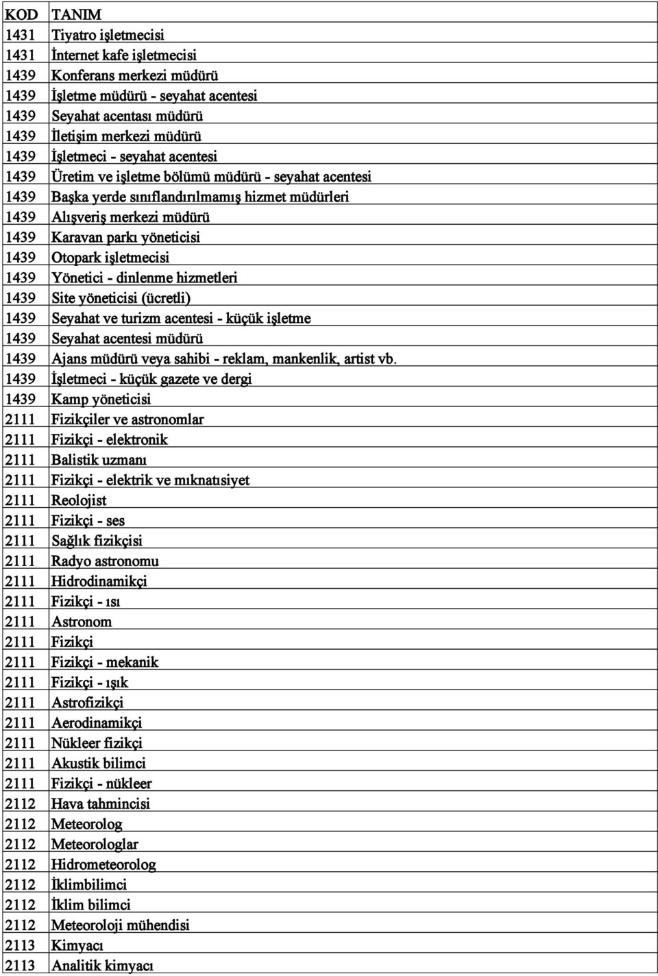 işletmecisi 1439 Yönetici - dinlenme hizmetleri 1439 Site yöneticisi (ücretli) 1439 Seyahat ve turizm acentesi - küçük işletme 1439 Seyahat acentesi müdürü 1439 Ajans müdürü veya sahibi - reklam,