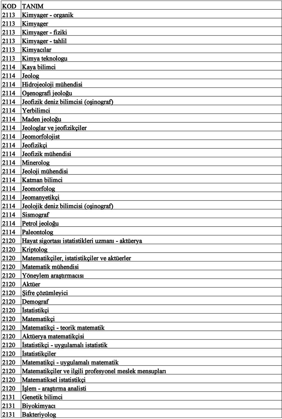 Jeoloji mühendisi 2114 Katman bilimci 2114 Jeomorfolog 2114 Jeomanyetikçi 2114 Jeolojik deniz bilimcisi (oşinograf) 2114 Sismograf 2114 Petrol jeoloğu 2114 Paleontolog 2120 Hayat sigortası