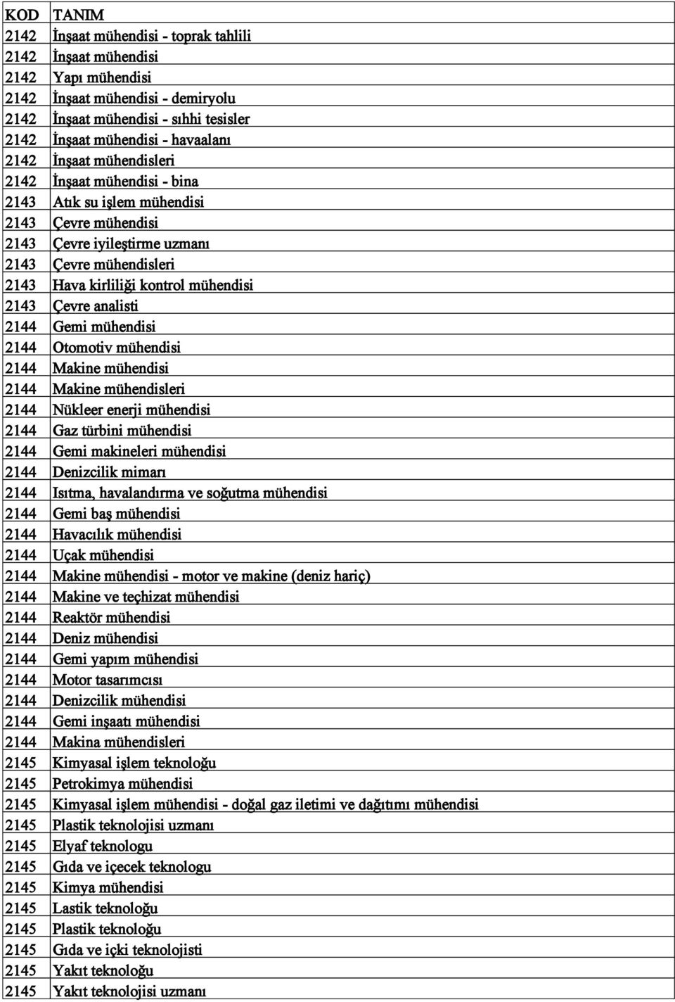 analisti 2144 Gemi mühendisi 2144 Otomotiv mühendisi 2144 Makine mühendisi 2144 Makine mühendisleri 2144 Nükleer enerji mühendisi 2144 Gaz türbini mühendisi 2144 Gemi makineleri mühendisi 2144