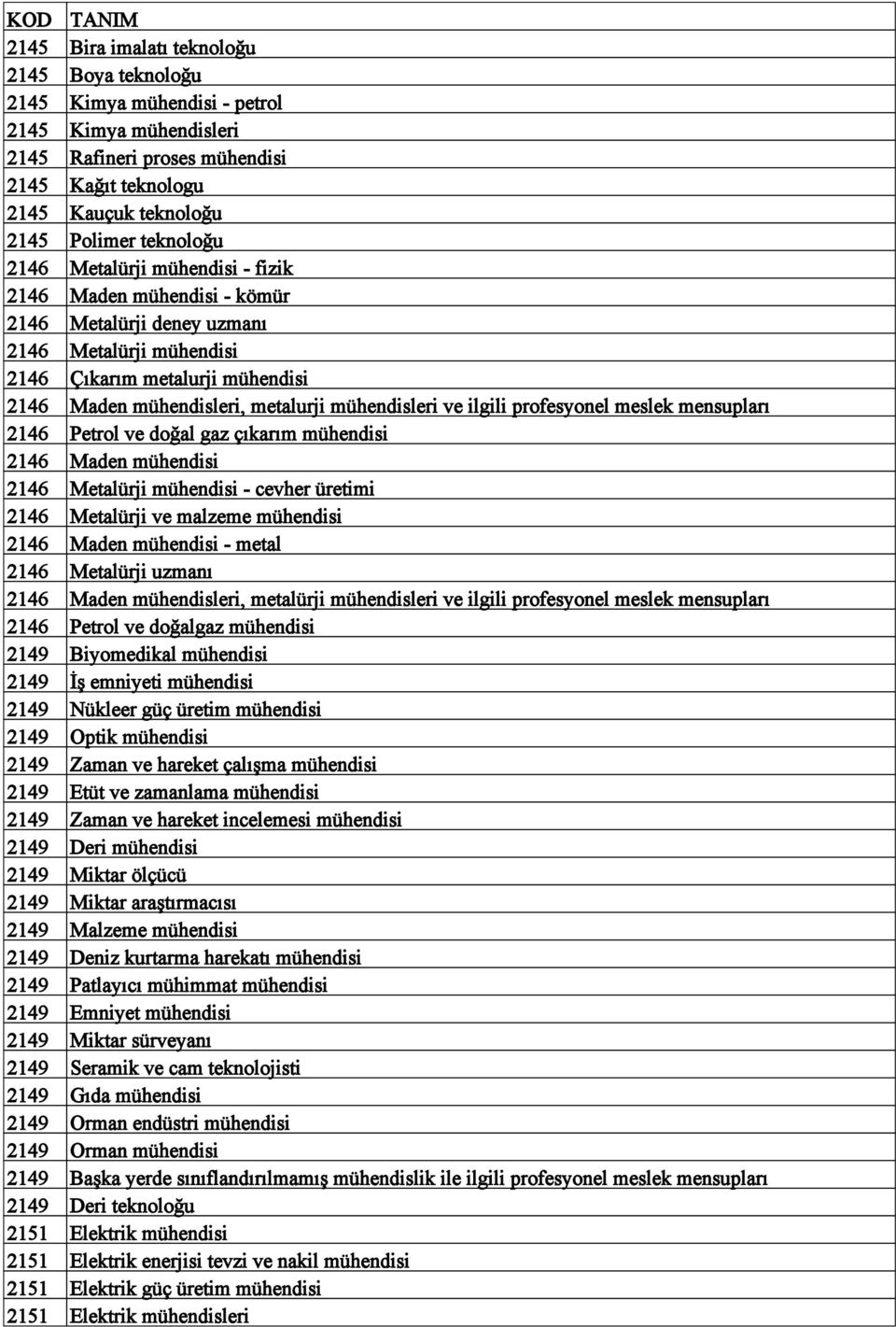 ilgili profesyonel meslek mensupları 2146 Petrol ve doğal gaz çıkarım mühendisi 2146 Maden mühendisi 2146 Metalürji mühendisi - cevher üretimi 2146 Metalürji ve malzeme mühendisi 2146 Maden mühendisi