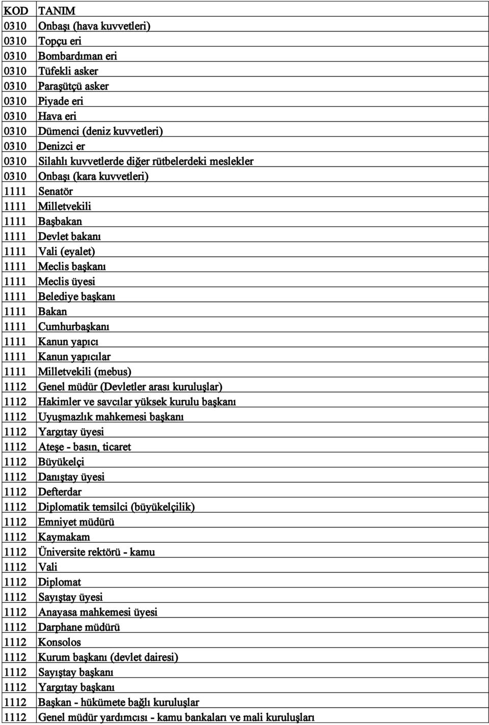 Belediye başkanı 1111 Bakan 1111 Cumhurbaşkanı 1111 Kanun yapıcı 1111 Kanun yapıcılar 1111 Milletvekili (mebus) 1112 Genel müdür (Devletler arası kuruluşlar) 1112 Hakimler ve savcılar yüksek kurulu