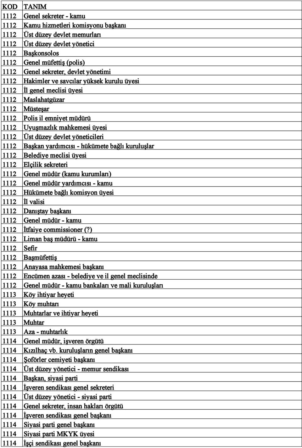 devlet yöneticileri 1112 Başkan yardımcısı - hükümete bağlı kuruluşlar 1112 Belediye meclisi üyesi 1112 Elçilik sekreteri 1112 Genel müdür (kamu kurumları) 1112 Genel müdür yardımcısı - kamu 1112