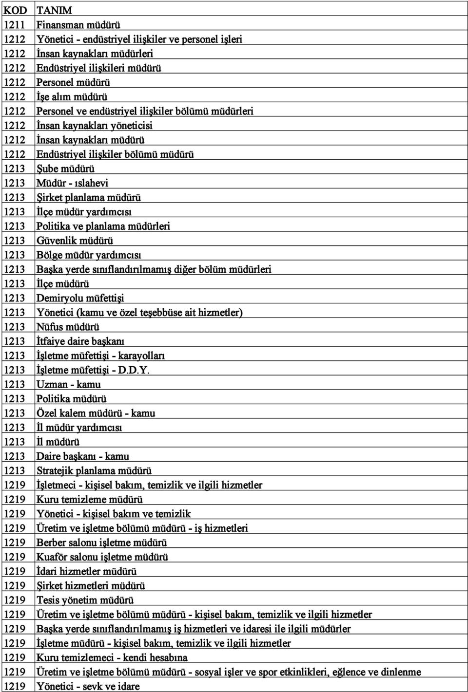 Şirket planlama müdürü 1213 İlçe müdür yardımcısı 1213 Politika ve planlama müdürleri 1213 Güvenlik müdürü 1213 Bölge müdür yardımcısı 1213 Başka yerde sınıflandırılmamış diğer bölüm müdürleri 1213