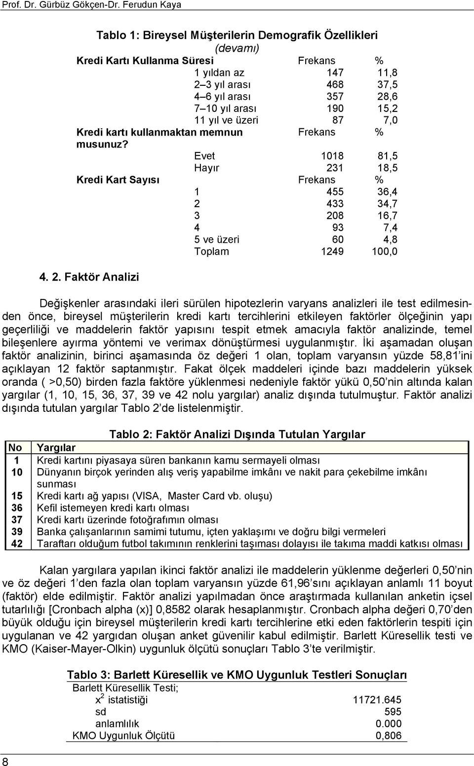 190 15,2 11 yıl ve üzeri 87 7,0 Kredi kartı kullanmaktan memnun Frekans % musunuz?