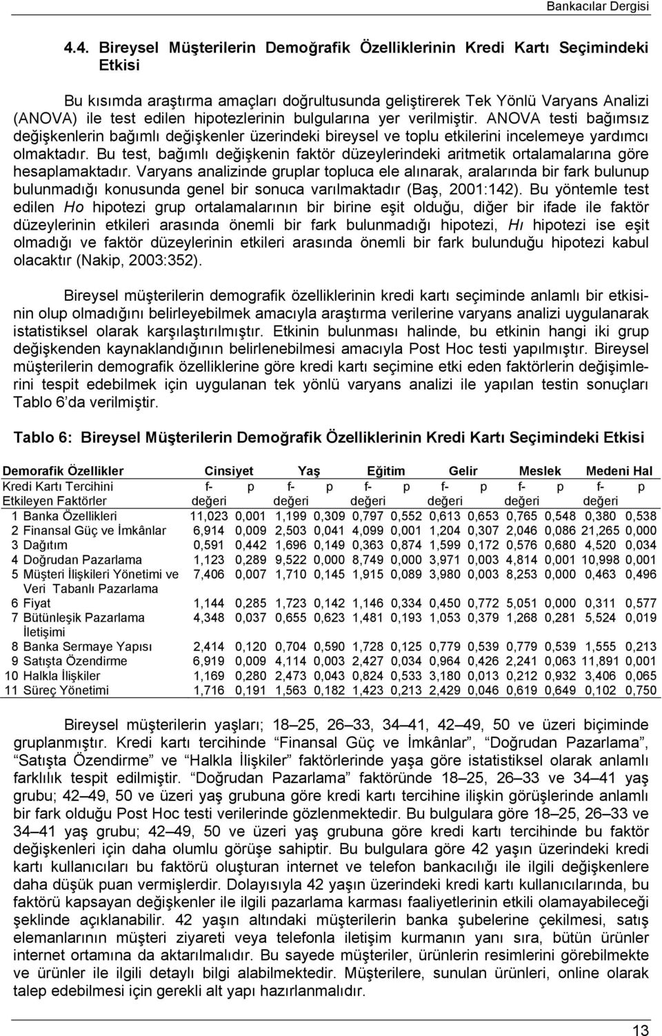 hipotezlerinin bulgularına yer verilmiştir. ANOVA testi bağımsız değişkenlerin bağımlı değişkenler üzerindeki bireysel ve toplu etkilerini incelemeye yardımcı olmaktadır.