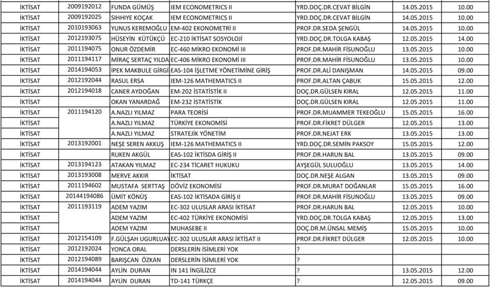 DOÇ.DR.TOLGA KABAŞ 12.05.2015 14.00 İKTİSAT 2011194075 ONUR ÖZDEMİR EC-460 MİKRO EKONOMİ III PROF.DR.MAHİR FİSUNOĞLU 13.05.2015 10.