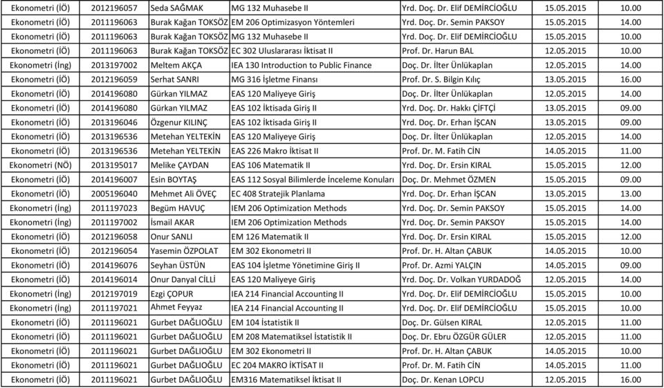 00 Ekonometri (İÖ) 2011196063 Burak Kağan TOKSÖZ EC 302 Uluslararası İktisat II Prof. Dr. Harun BAL 12.05.2015 10.00 Ekonometri (İng) 2013197002 Meltem AKÇA IEA 130 Introduction to Public Finance Doç.