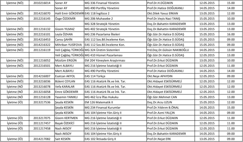 00 MG 328 Stratejik Yönetim Doç.Dr.Bahattin KARADEMİR 13.05.2015 13.00 İşletme (NÖ) 2011216132 Gizem YILMAZ MG 402 Stratejik Yönetim Doç.Dr.Bahattin KARADEMİR 13.05.2015 13.00 İşletme (NÖ) 2012216101 Leyla ÖZHAN MG 236 Pazarlama İlkeleri Öğr.