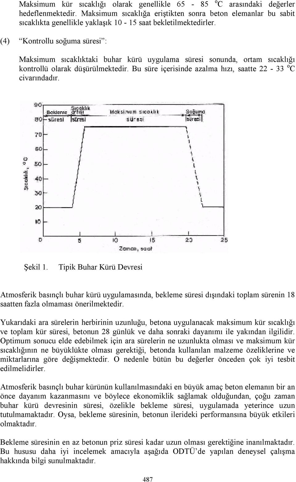 (4) Kontrollu soğuma süresi : Maksimum sıcaklıktaki buhar kürü uygulama süresi sonunda, ortam sıcaklığı kontrollü olarak düşürülmektedir. Bu süre içerisinde azalma hızı, saatte 22-33 o C civarındadır.