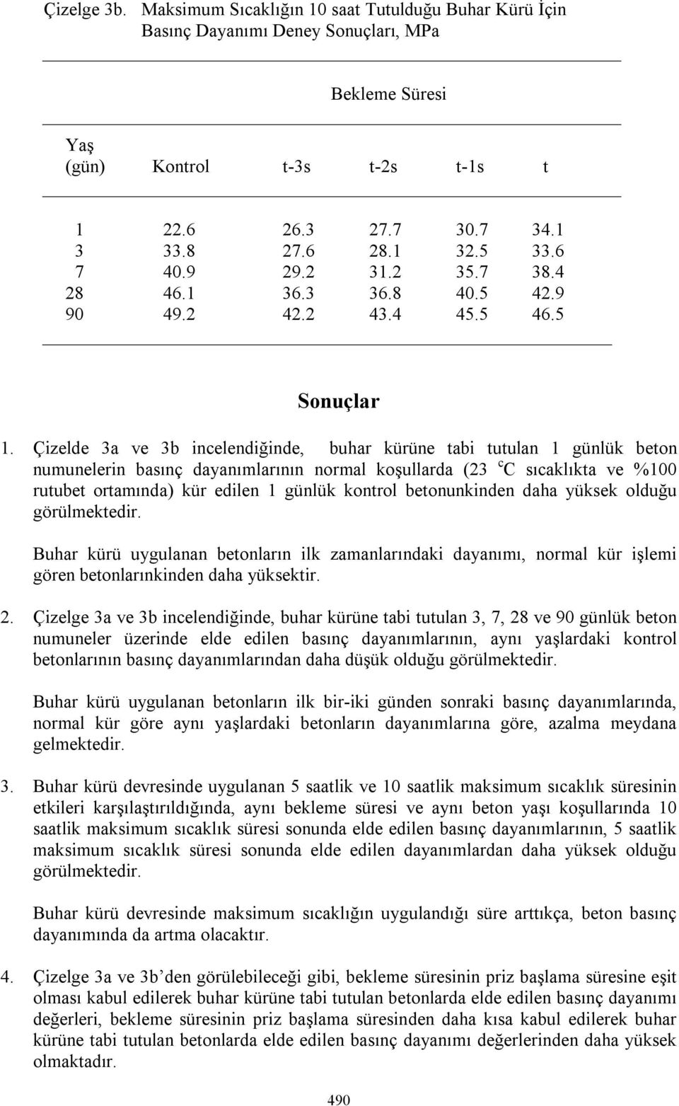 Çizelde 3a ve 3b incelendiğinde, buhar kürüne tabi tutulan 1 günlük beton numunelerin basınç dayanımlarının normal koşullarda (23 c C sıcaklıkta ve %100 rutubet ortamında) kür edilen 1 günlük kontrol