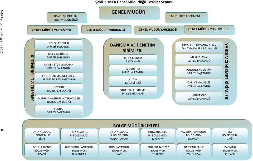 GENEL MÜDÜR YARDIMCISI JEOLOJİ ETÜTLERİ DAİRESİ BAŞKANLIĞI JEOFİZİK ETÜTLERİ DAİRESİ BAŞKANLIĞI MADEN ETÜT VE VE ARAMA DAİRESİ BAŞKANLIĞI ENERJİ HAMMADDE ETÜT VE VE ARAMA DAİRESİ BAŞKANLIĞI