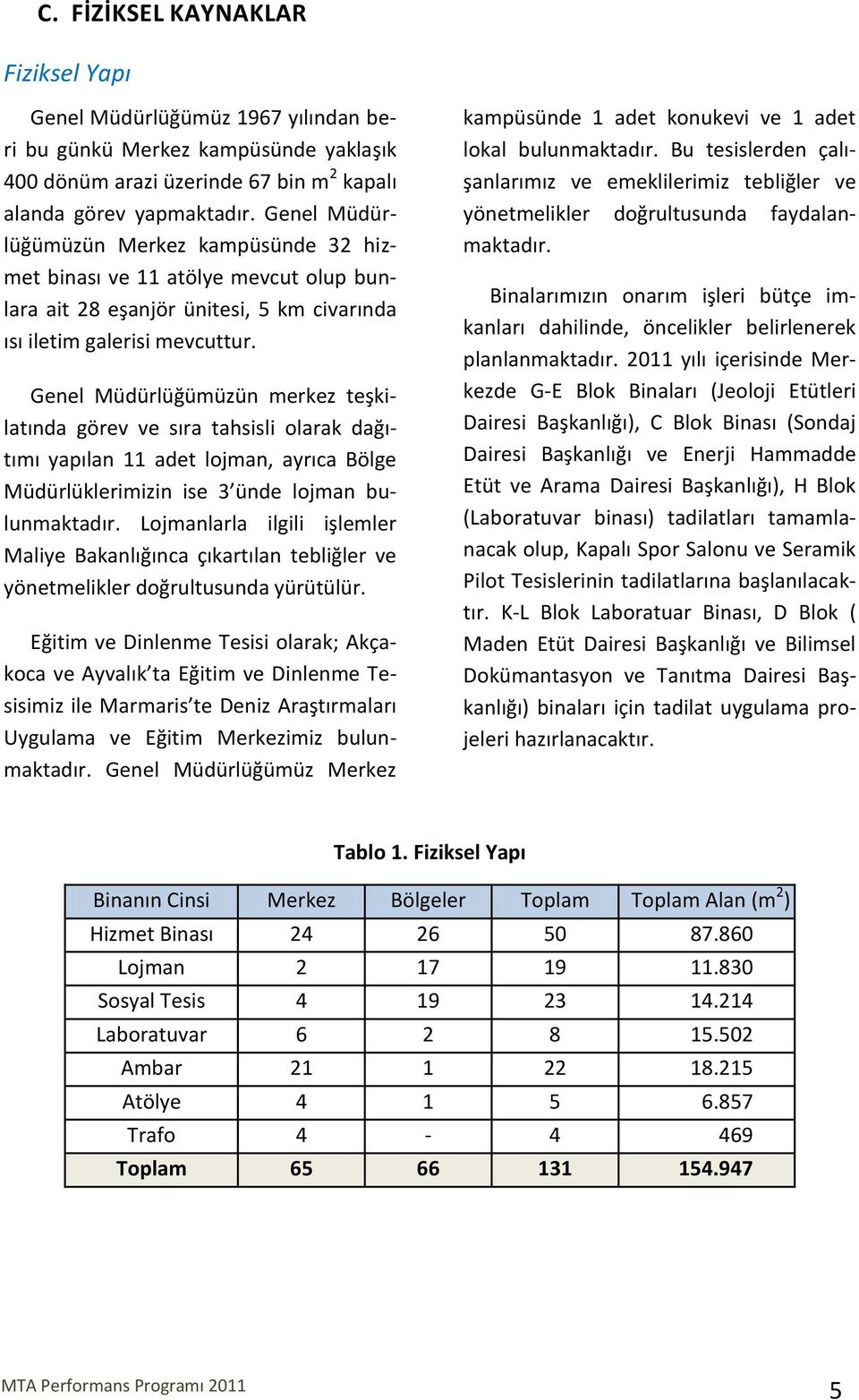 Genel Müdürlüğümüzün merkez teşkilatında görev ve sıra tahsisli olarak dağıtımı yapılan 11 adet lojman, ayrıca Bölge Müdürlüklerimizin ise 3 ünde lojman bulunmaktadır.