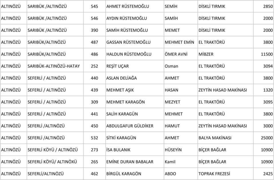 REŞİT UÇAR Osman EL TRAKTÖRÜ 3094 ALTINÖZÜ SEFERLİ / ALTINÖZÜ 440 ASLAN DELİAĞA AHMET EL TRAKTÖRÜ 3800 ALTINÖZÜ SEFERLİ / ALTINÖZÜ 439 MEHMET AŞIK HASAN ZEYTİN HASAD MAKİNASI 1320 ALTINÖZÜ SEFERLİ /