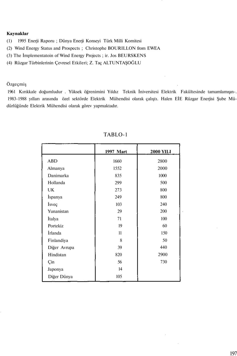 1983-1988 yılları arasında özel sektörde Elektrik Mühendisi olarak çalıştı. Halen EİE Rüzgar Enerjisi Şube Müdürlüğünde Elektrik Mühendisi olarak görev yapmaktadır.