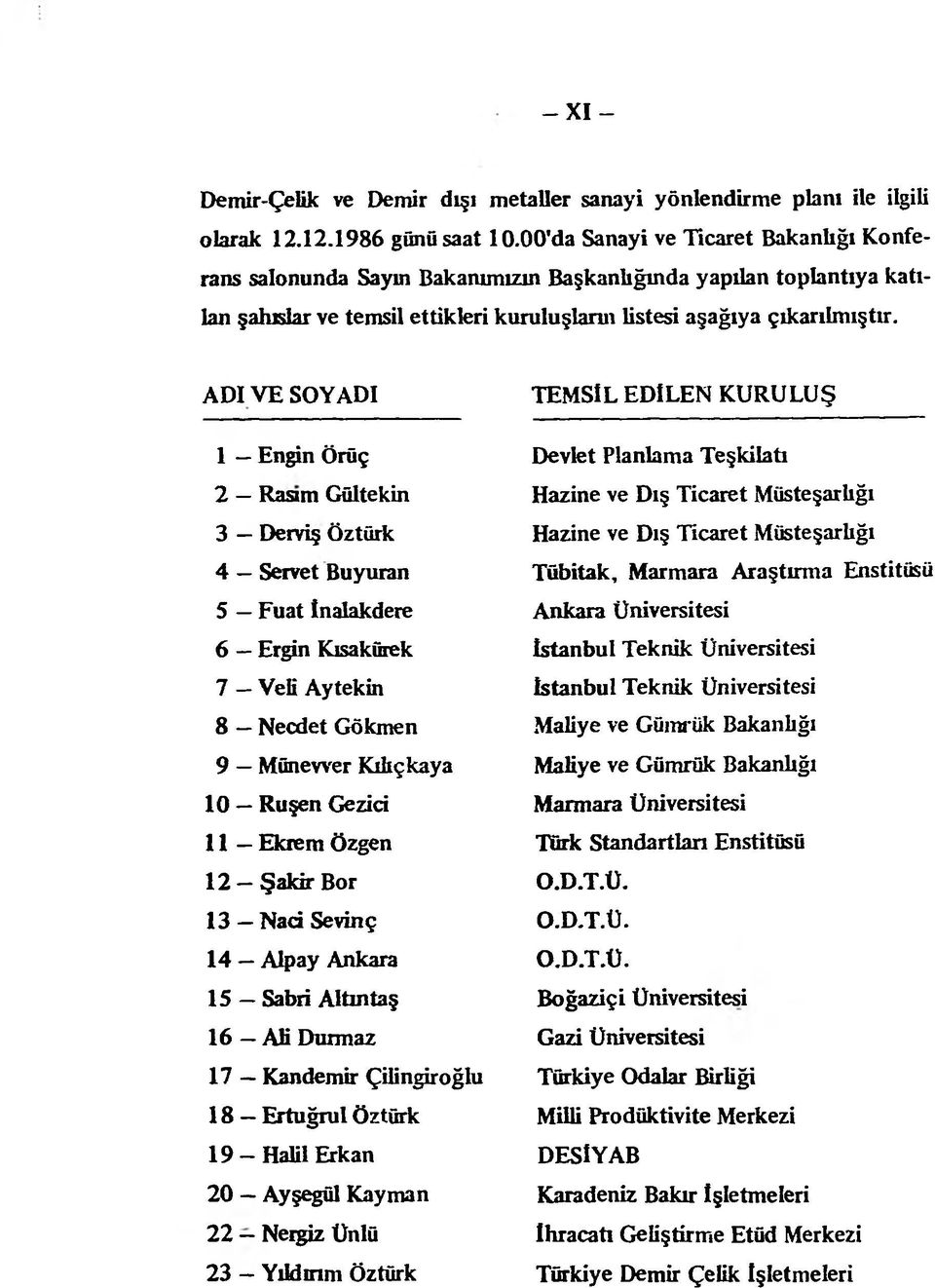 ADI VE SOYADI 1 Engin Örüç 2 Rasm Gültekin 3 Derviş öztûrk 4 Servet Buyuran 5 Fuat înalakdere 6 Ergin Kısakûrek 7 Veli Aytekin 8 Necdet Gökmen 9 Münevver Kılıç kaya 10 Ruşen Gezici 11 Ekrem Özgen 12