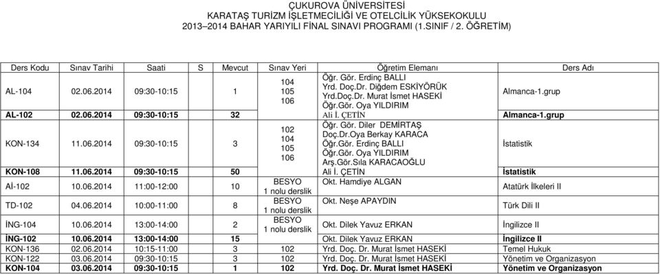 Neşe APAYDIN Türk Dili II İNG- 10.06.2014 13:00-14:00 2 BESYO Okt. Dilek Yavuz ERKAN İngilizce II İNG- 10.06.2014 13:00-14:00 15 Okt. Dilek Yavuz ERKAN İngilizce II KON-136 02.06.2014 10:15-11:00 3 Yrd.