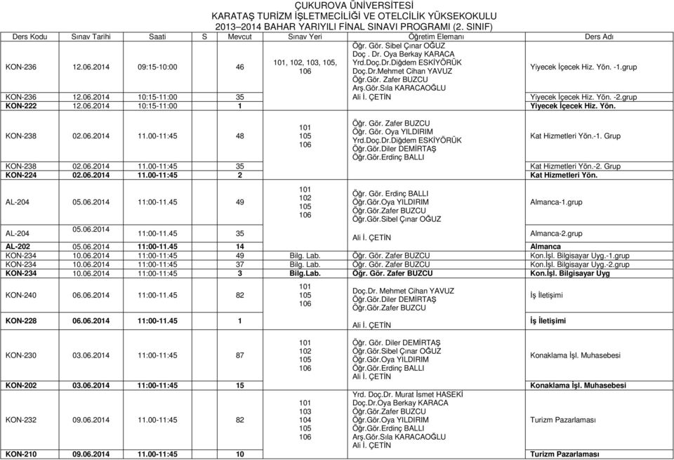 -2. Grup KON-224 02.06.2014 11.00-11:45 2 Kat Hizmetleri Yön. AL-204 05.06.2014 11:00-11.45 49 Öğr.Gör.Sibel Çınar OĞUZ 05.06.2014 AL-204 11:00-11.45 35 Almanca-2.grup AL-202 05.06.2014 11:00-11.45 14 Almanca KON-234 10.