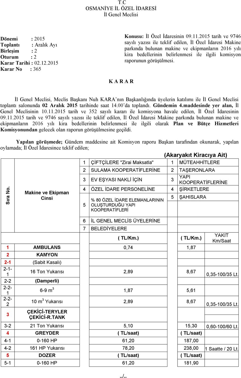 , Meclis Başkanı Nuh KARA nın Başkanlığında üyelerin katılımı ile toplantı salonunda 02 Aralık 2015 tarihinde saat 14.00 da toplandı. Gündemin 4.maddesinde yer alan, İl Genel Meclisinin 10.11.