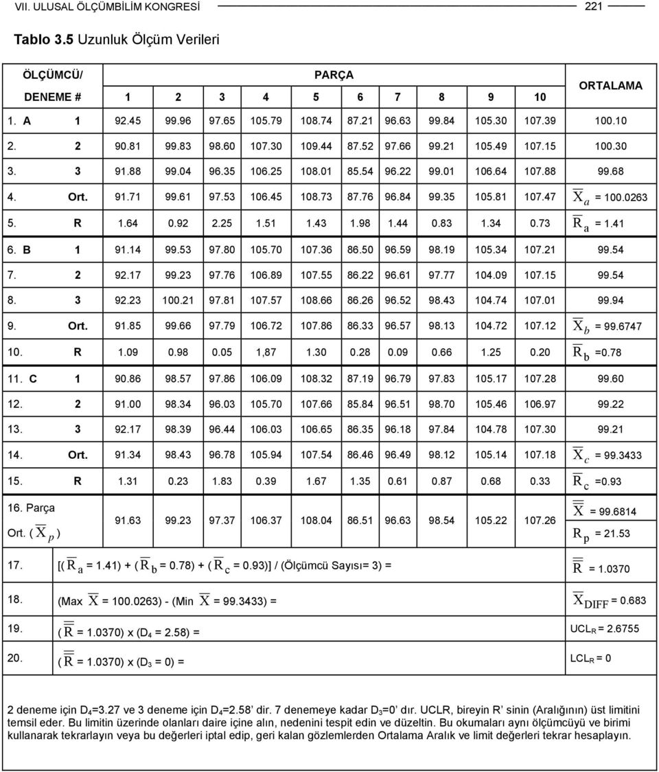 43 1.98 1.44 0.83 1.34 0.73 X a = 100.063 R a = 1.41 6. B 1 91.14 99.53 97.80 105.70 107.36 86.50 96.59 98.19 105.34 107.1 99.54 7. 9.17 99.3 97.76 106.89 107.55 86. 96.61 97.77 104.09 107.15 99.54 8.