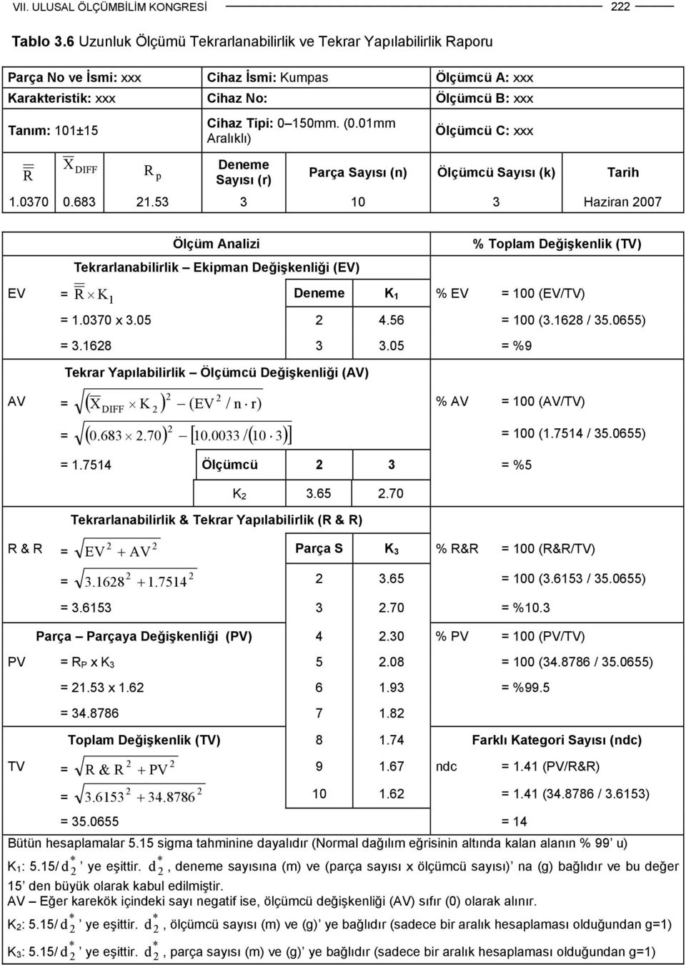 Cihaz Tipi: 0 150 mm. (0. 01mm Aralıklı) Deneme Sayıs ı (r) Ölçümc ü C: xxx Parça Sayısı ( n) Ölçümc ü Sayısı ( k) Tarih 1.0370 0.683 1.