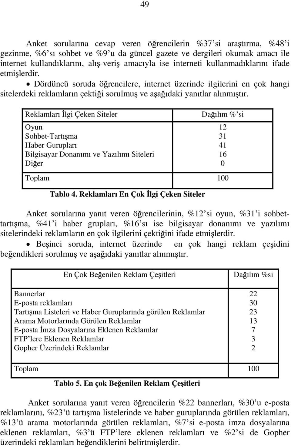 Reklamlar lgi Çeken Siteler Da l m % si Oyun Sohbet-Tart ma Haber Guruplar Bilgisayar Donan m ve Yaz l m Siteleri Di er 12 31 41 16 0 Tablo 4.