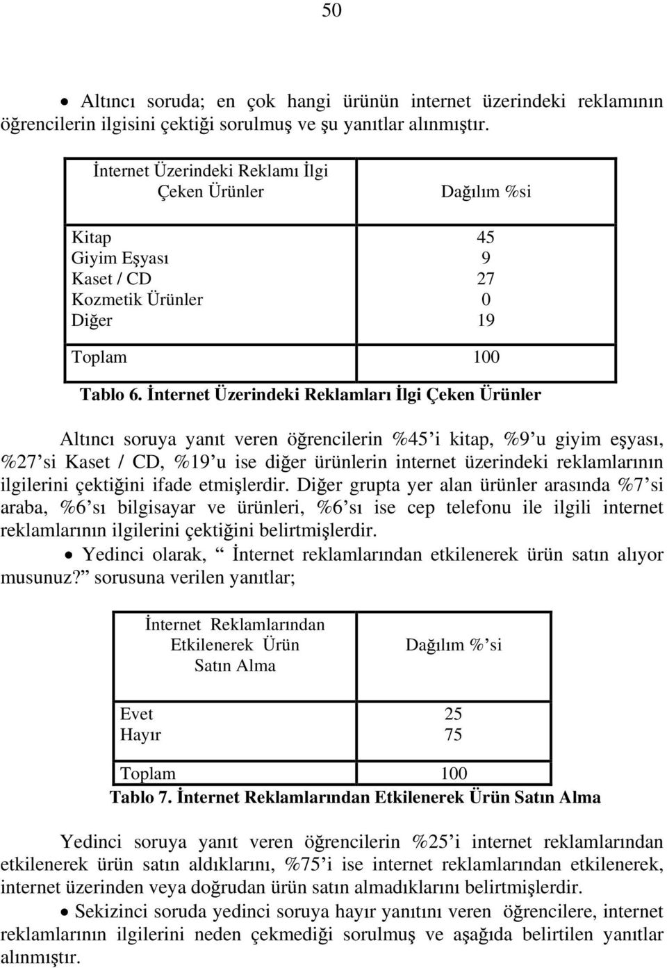 nternet Üzerindeki Reklamlar lgi Çeken Ürünler Alt nc soruya yan t veren ö rencilerin %45 i kitap, %9 u giyim e yas, %27 si Kaset / CD, %19 u ise di er ürünlerin internet üzerindeki reklamlar n n