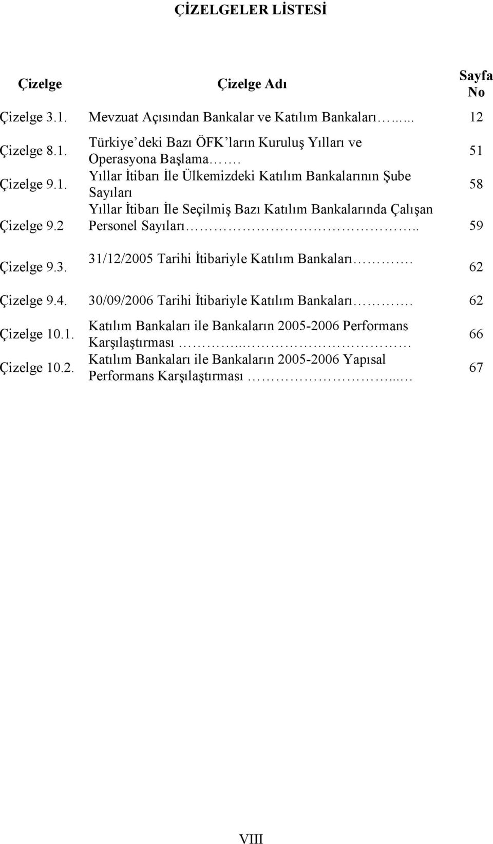 51 Yıllar Đtibarı Đle Ülkemizdeki Katılım Bankalarının Şube Sayıları 58 Yıllar Đtibarı Đle Seçilmiş Bazı Katılım Bankalarında Çalışan Personel Sayıları.. 59 Çizelge 9.3.