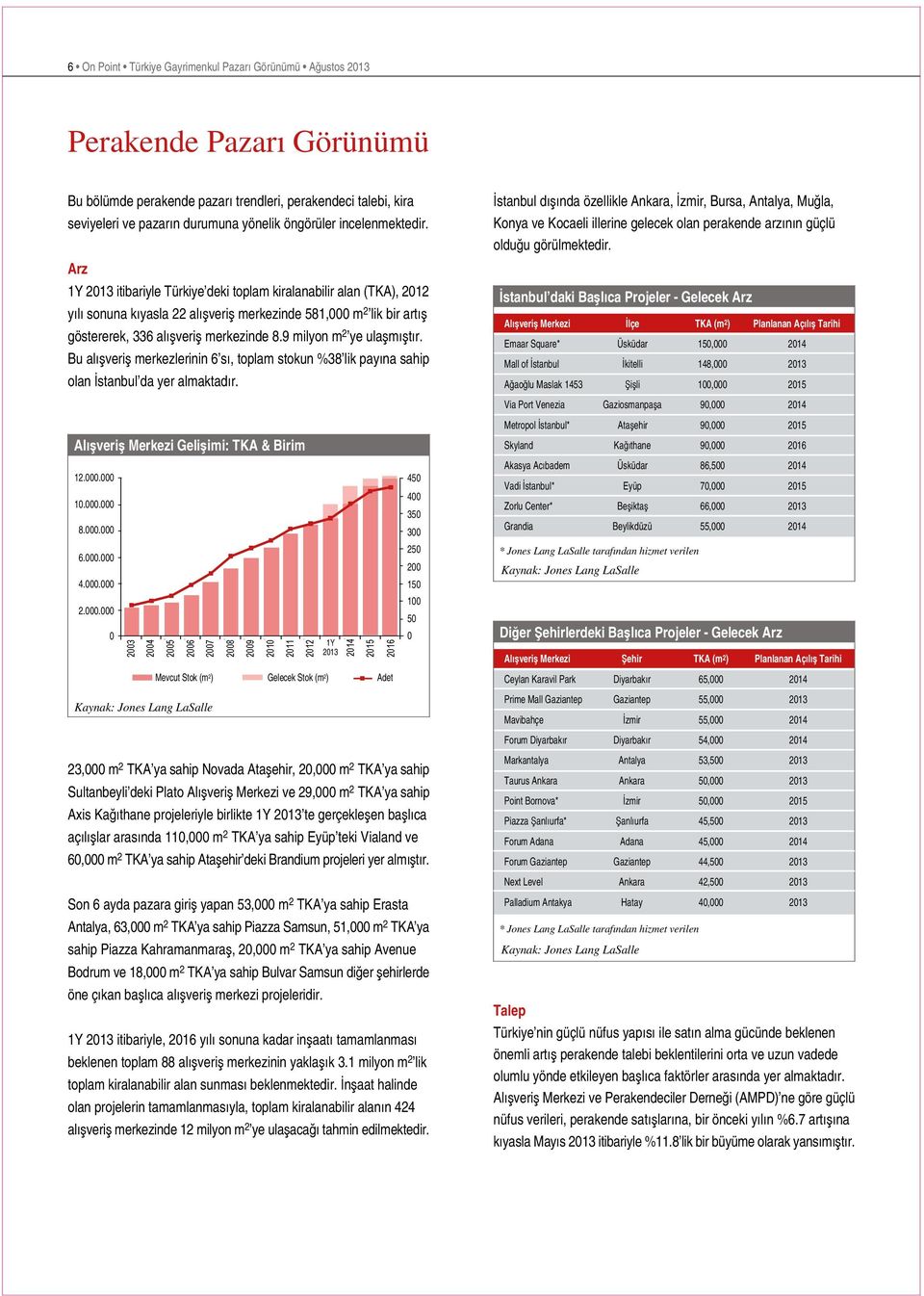 9 milyon m 2 ye ulaşmıştır. Bu alışveriş merkezlerinin 6 sı, toplam stokun %38 lik payına sahip olan İstanbul da yer almaktadır. Alışveriş Merkezi Gelişimi: TKA & Birim 12.000.000 10.000.000 8.000.000 6.