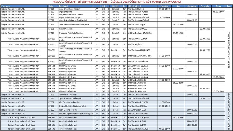 00 İletişim Tasarımı ve Yön. YL. İLT 520 Bilişsel Psikoloji ve iletişim I. YY 3+0 3 Derslik 3 Seç. Doç.Dr.Rüçhan GÖKDAĞ 14.00-17.00 İletişim Tasarımı ve Yön. YL. İLT 522 İşitsel Teknolojiler ve Ses Üretimi I.