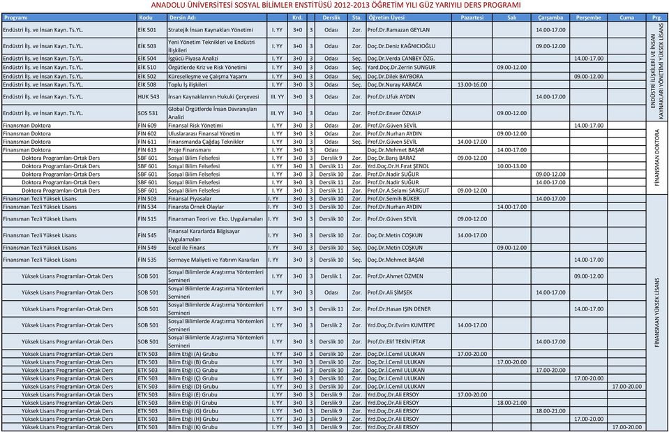 14.00-17.00 Endüstri İlş. ve İnsan Kayn. Ts.YL. EİK 510 Örgütlerde Kriz ve Risk Yönetimi I. YY 3+0 3 Odası Seç. Yard.Doç.Dr.Zerrin SUNGUR 09.00-12.00 Endüstri İlş. ve İnsan Kayn. Ts.YL. EİK 502 Küreselleşme ve Çalışma Yaşamı I.