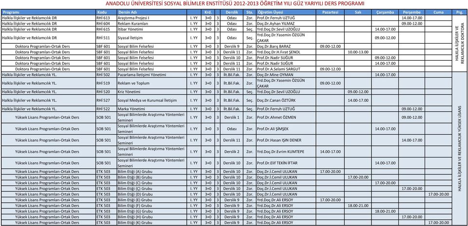 00 Halkla İlişkiler ve Reklamcılık DR RHİ 511 Siyasal İletişim I. YY 3+0 3 Odası Seç. Yrd.Doç.Dr.Yasemin ÖZGÜN ÇAKAR 09.00-12.00 Halkla İlişkiler ve Reklamcılık YL.