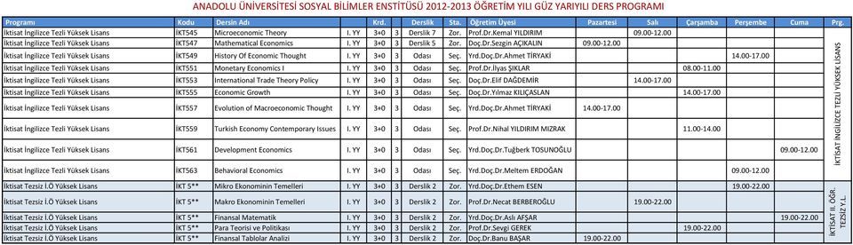 00 İktisat İngilizce Tezli Yüksek Lisans İKT551 Monetary Economics I I. YY 3+0 3 Odası Seç. Prof.Dr.İlyas ŞIKLAR 08.00-11.