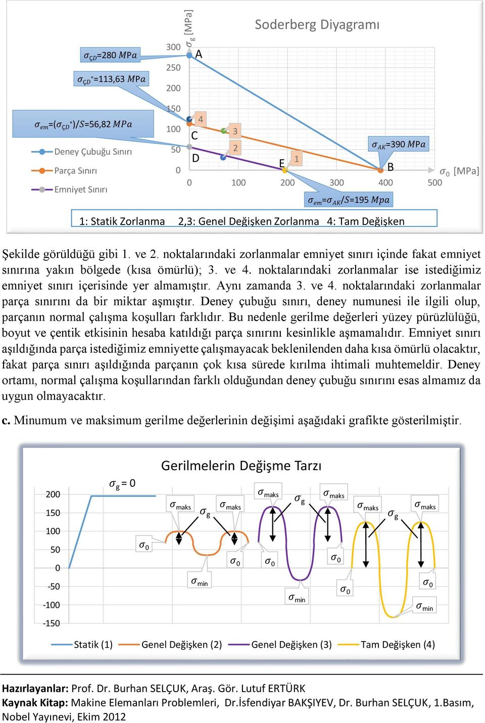 noktalarındaki zorlanmalar emniyet sınırı içinde fakat emniyet sınırına yakın bölgede (kısa ömürlü); 3. ve 4. noktalarındaki zorlanmalar ise istediğimiz emniyet sınırı içerisinde yer almamıştır.