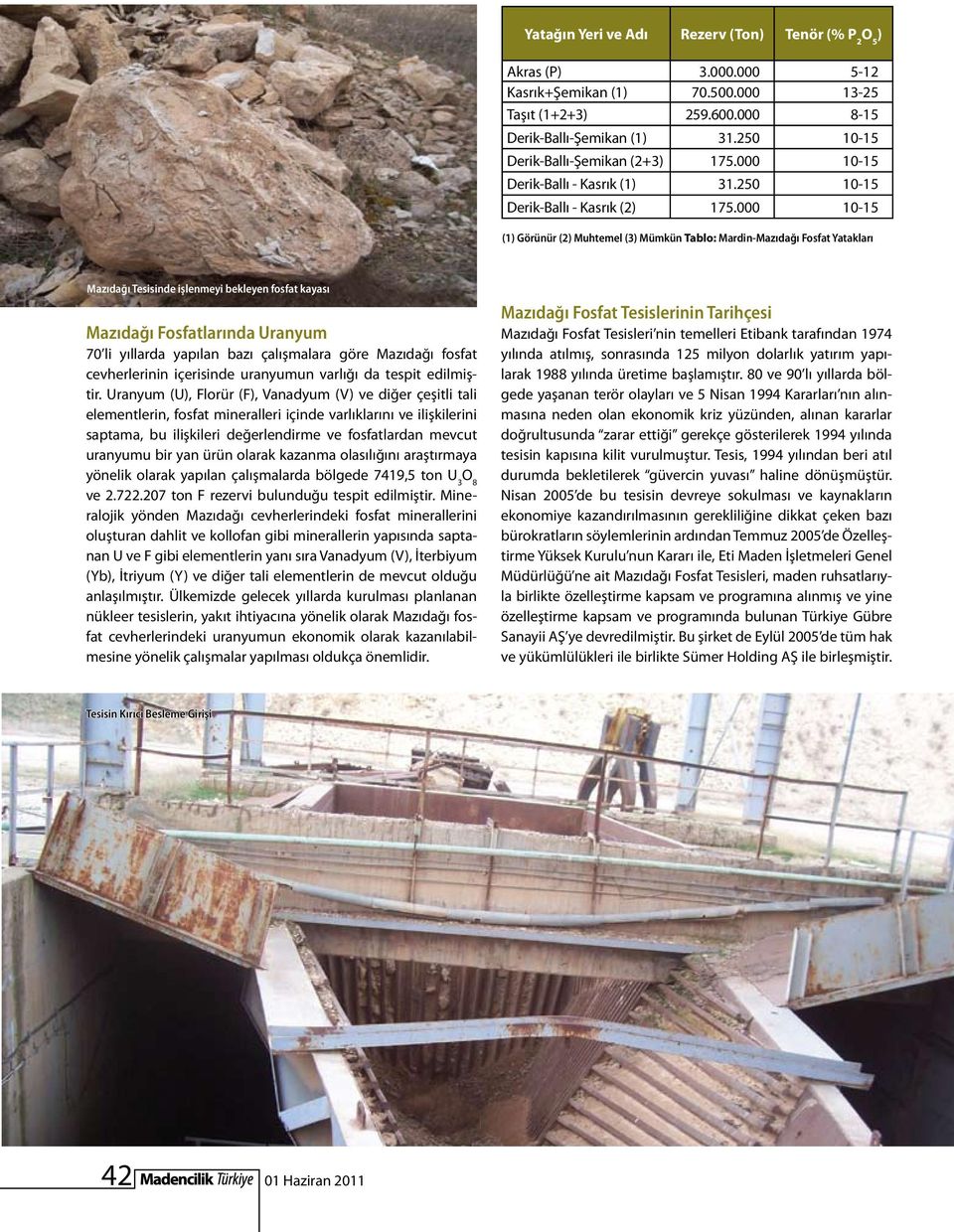 000 10-15 (1) Görünür (2) Muhtemel (3) Mümkün Tablo: Mardin-Mazıdağı Fosfat Yatakları Mazıdağı Tesisinde işlenmeyi bekleyen fosfat kayası Mazıdağı Fosfatlarında Uranyum 70 li yıllarda yapılan bazı
