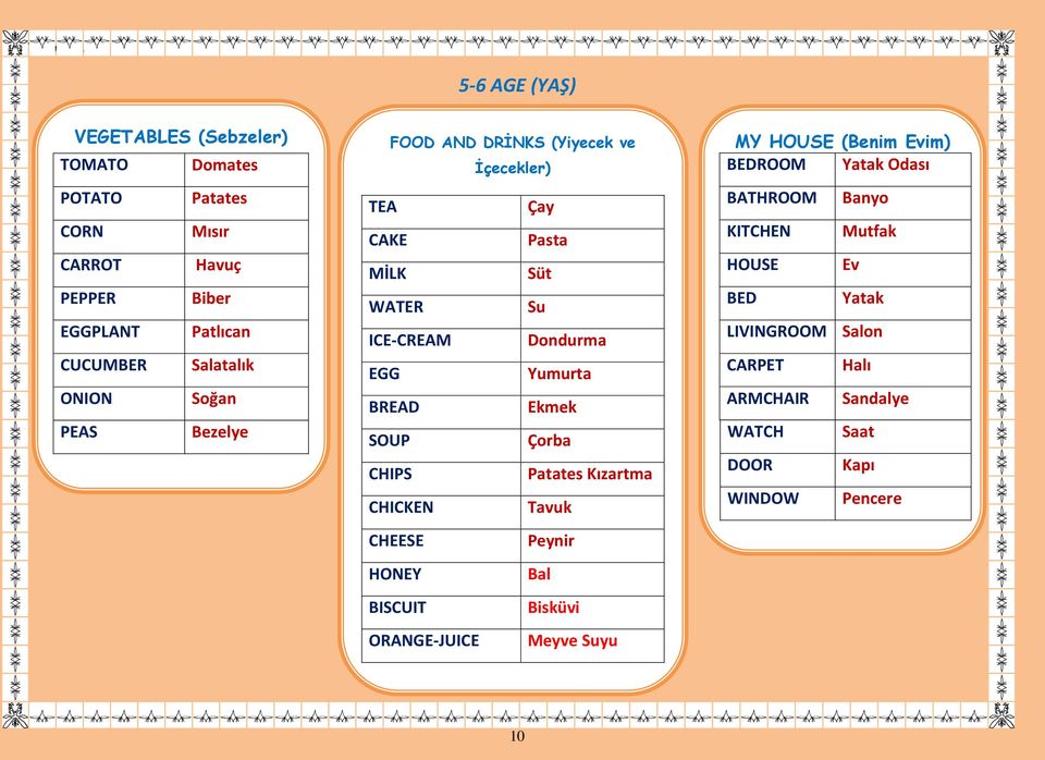 Ekmek SOUP Çorba CHIPS Patates Kızartma CHICKEN Tavuk MY HOUSE (Benim Evim) BEDROOM Yatak Odası BATHROOM KITCHEN HOUSE BED Banyo Mutfak Ev