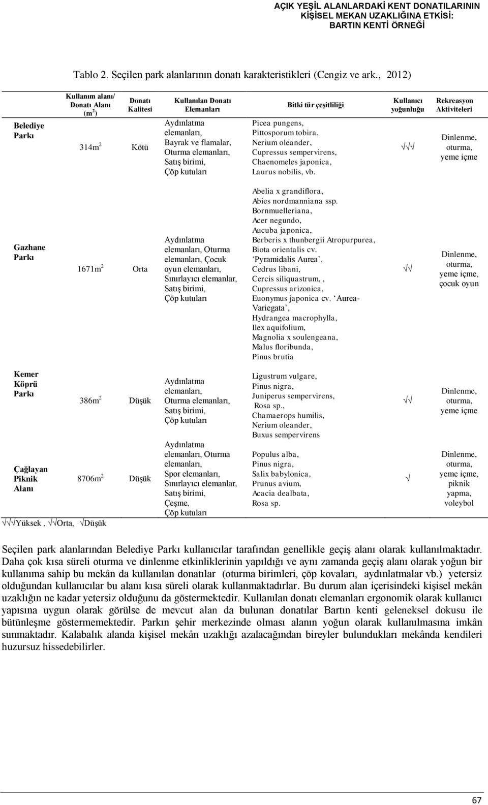 flamalar, Oturma elemanları, Satış birimi, Çöp kutuları Picea pungens, Pittosporum tobira, Nerium oleander, Cupressus sempervirens, Chaenomeles japonica, Laurus nobilis, vb.