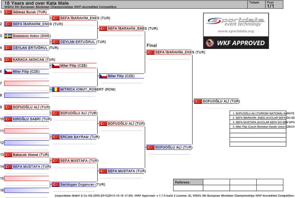 SOFUOĞLU ALİ (TURKISH NATIONAL KARATE KIROĞLU SABRİ (TUR) SOFUOĞLU ALİ (TUR). SEFA İBARAHİM_ENES (AVCILAR SEFA DO-SEM. SEFA MUSTAFA (AVCILAR SEFA DO-SEM SPOR.
