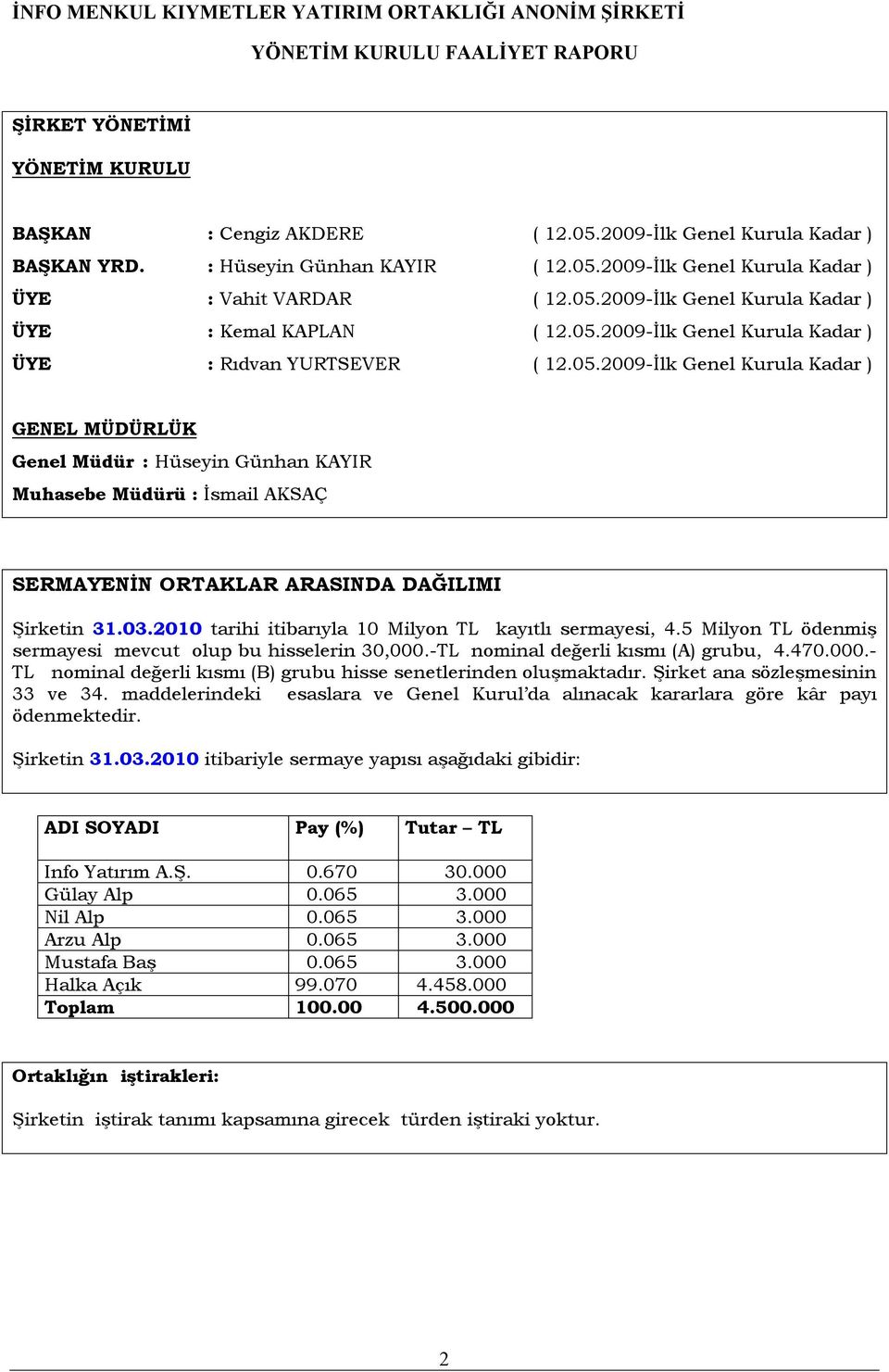 03.2010 tarihi itibarıyla 10 Milyon TL kayıtlı sermayesi, 4.5 Milyon TL ödenmiş sermayesi mevcut olup bu hisselerin 30,000.-TL nominal değerli kısmı (A) grubu, 4.470.000.- TL nominal değerli kısmı (B) grubu hisse senetlerinden oluşmaktadır.