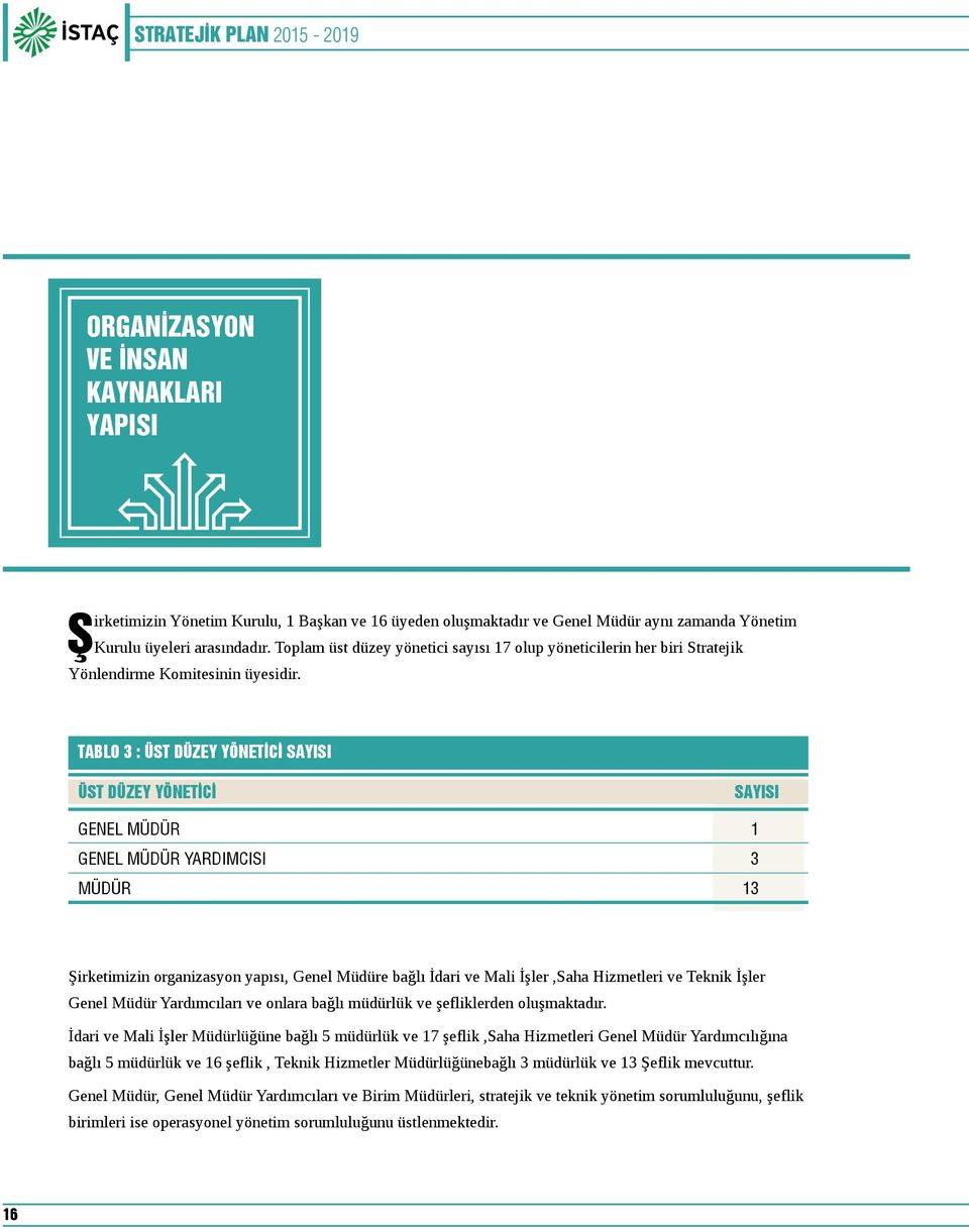 Tablo 3 : Üst Düzey Yönetici Sayısı Üst Düzey Yönetici Sayısı Genel Müdür 1 Genel Müdür Yardımcısı 3 Müdür 13 Şirketimizin organizasyon yapısı, Genel Müdüre bağlı İdari ve Mali İşler,Saha Hizmetleri