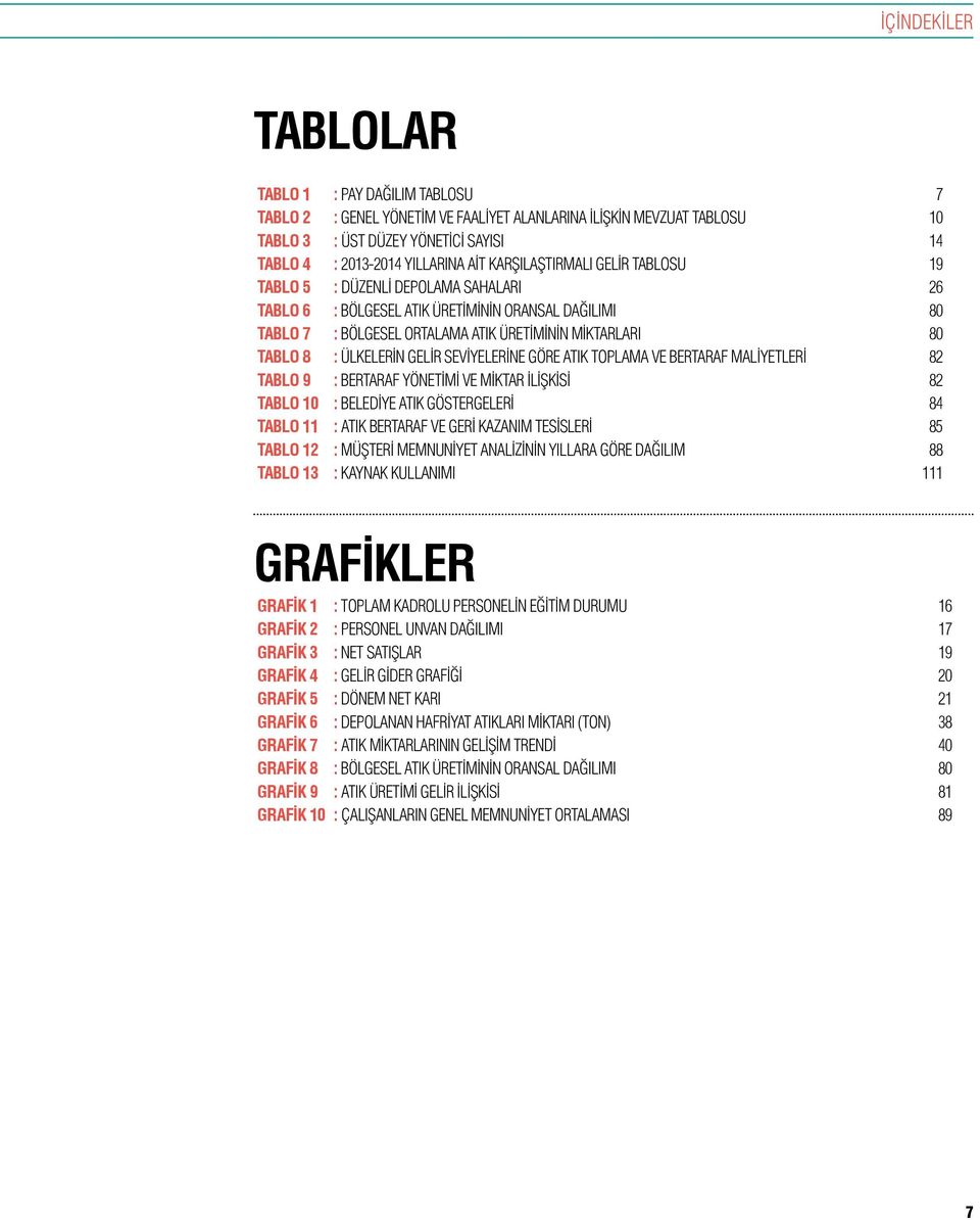 Ülkelerin Gelir Seviyelerine Göre Atık Toplama ve Bertaraf Maliyetleri 82 Tablo 9 : Bertaraf Yönetimi ve Miktar İlişkisi 82 Tablo 10 : Belediye Atık Göstergeleri 84 Tablo 11 : ATIK BERTARAF VE GERİ