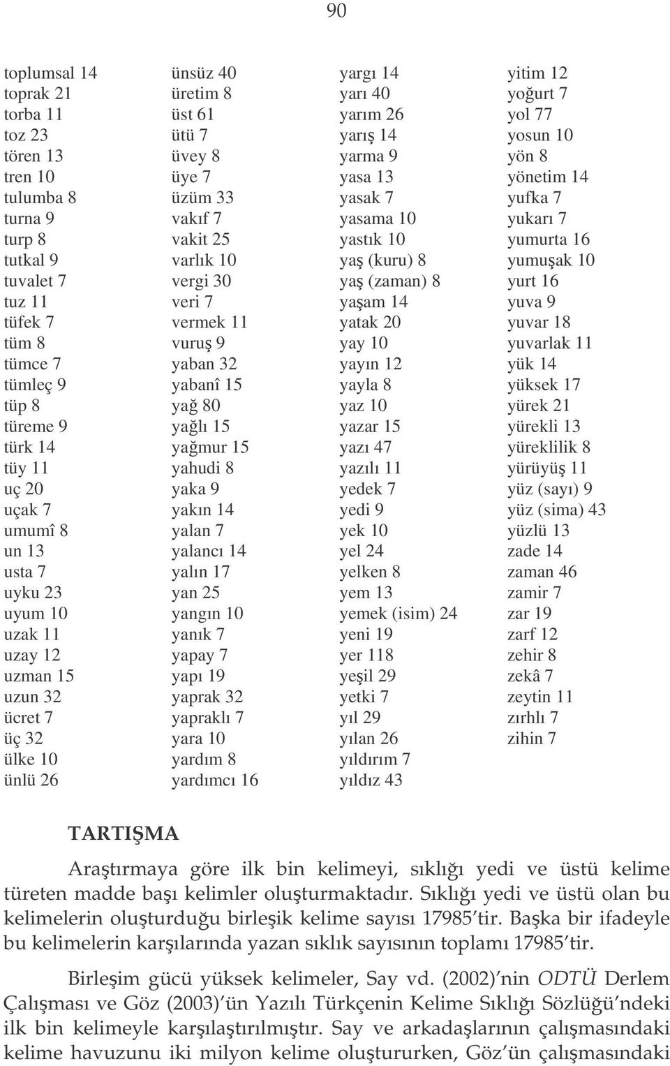 yaban 32 yabanî 15 ya 80 yalı 15 yamur 15 yahudi 8 yaka 9 yakın 14 yalan 7 yalancı 14 yalın 17 yan 25 yangın 10 yanık 7 yapay 7 yapı 19 yaprak 32 yapraklı 7 yara 10 yardım 8 yardımcı 16 yargı 14 yarı